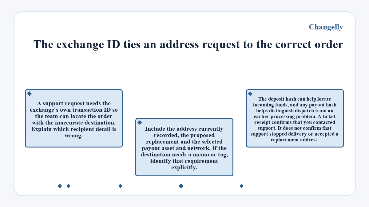 Graphic: Changelly - The exchange ID ties an address request to the correct order