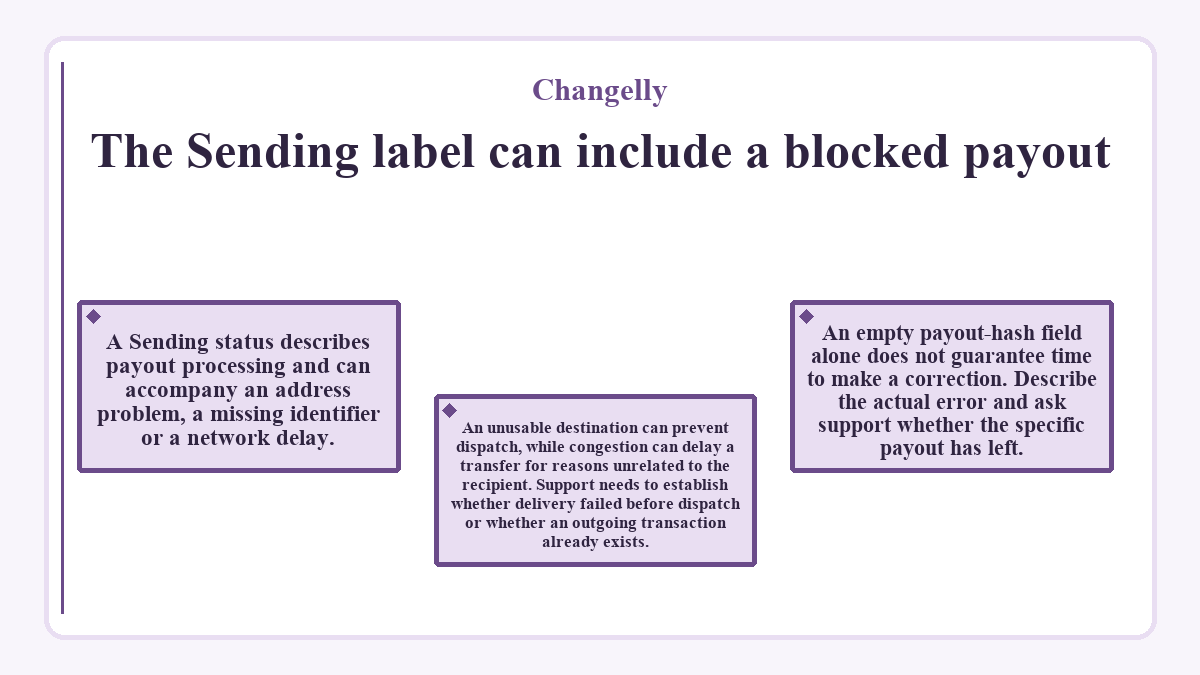Visual summary: The Sending label can include a blocked payout (Changelly)